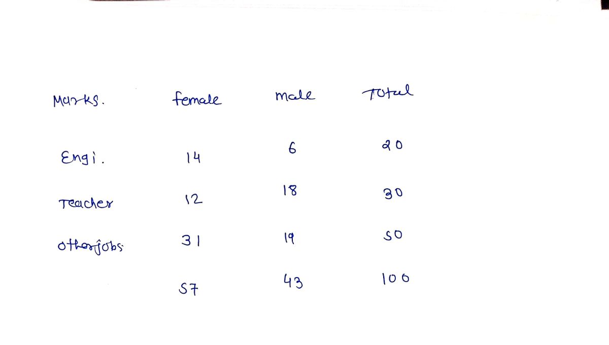 Probability homework question answer, step 1, image 1